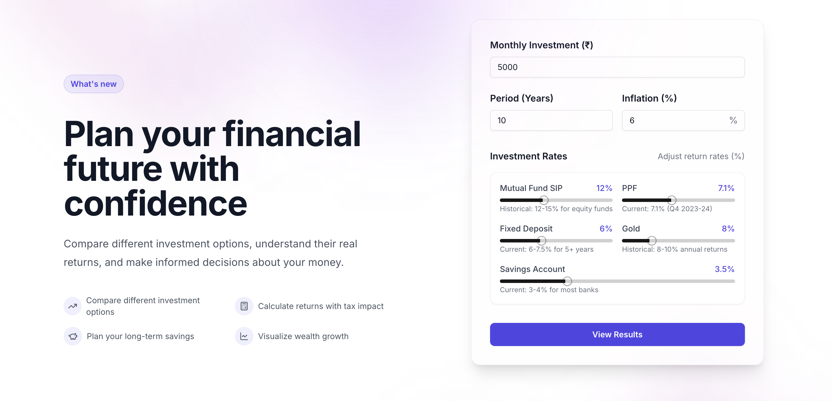 Sip Calculator Calculate Your Mutual Fund Sip Returns